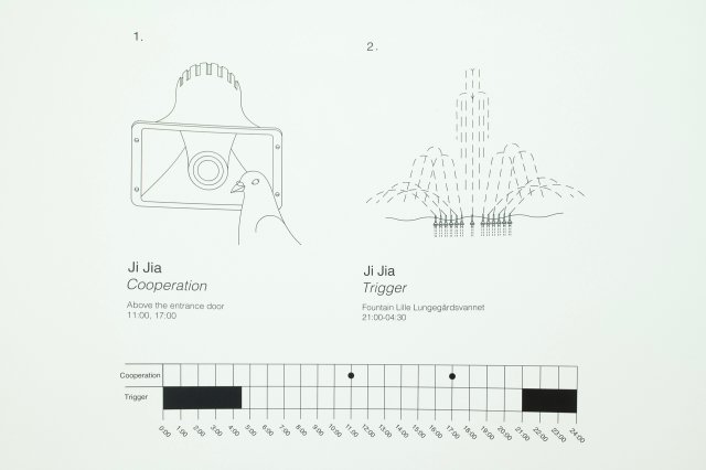 CooperatIon / Trigger